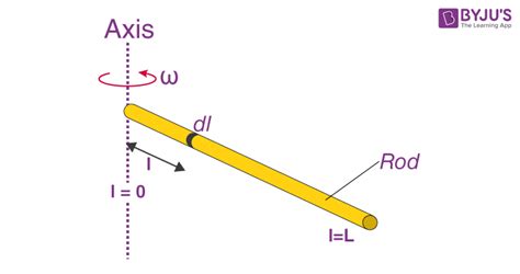 Moment Of Inertia Formula Rod