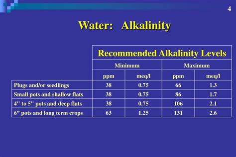 PPT Beyond N P K Chemistry Of Soil And Water And How They Effect Our