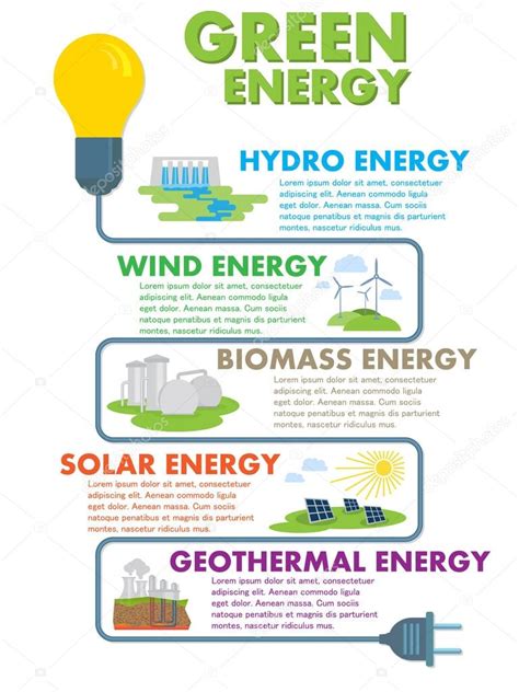 Green Energy Poster Stock Vector By ©ribz 77318278