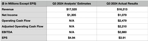 Hca Healthcare Stock Still A Great Play On Long Term Growth And