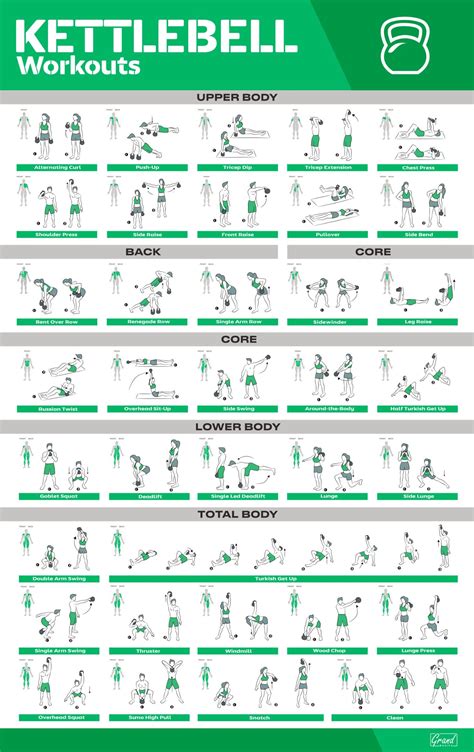 Kettlebell Workout Poster