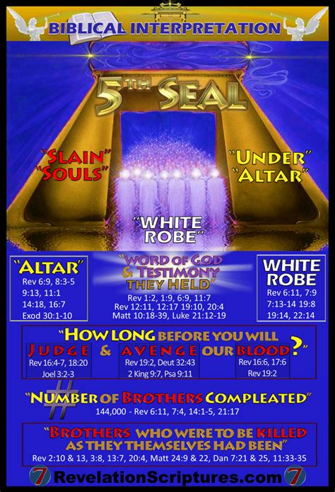 5th Seal Biblical Interpretation 7 Seals Of The Book Of Revelation