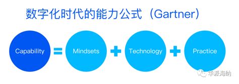 华为cio陶景文：华为最新的数字化转型实践分享 锦囊专家官网 数字经济智库平台