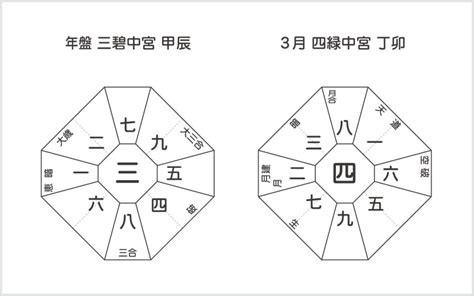 今月の六白金星の運勢／2024年3月 キポログのオンライン講座・気学・易・家相・顔相・姓名鑑定