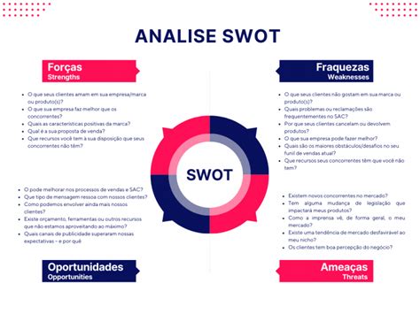 Análise Swot Como Ferramenta Estratégica