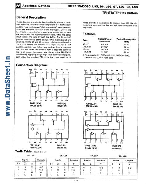 Dm8097 National Semiconductor Buffers Hoja De Datos Ficha Técnica