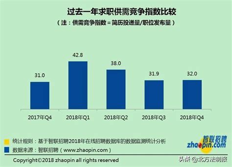 跳槽季來了！平均薪酬6355元，長春躋身求職期城市競爭指數前十 每日頭條