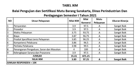 Survey Kepuasan Pelanggan