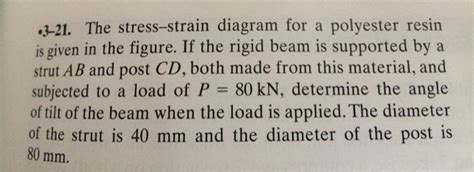 Solved 3 21 The Stress Strain Diagram For A Polyester Resin Chegg