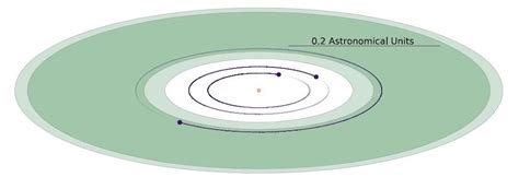 First Habitable Zone Earth Sized Exoplanet Discovered With Planet Hunter Tess