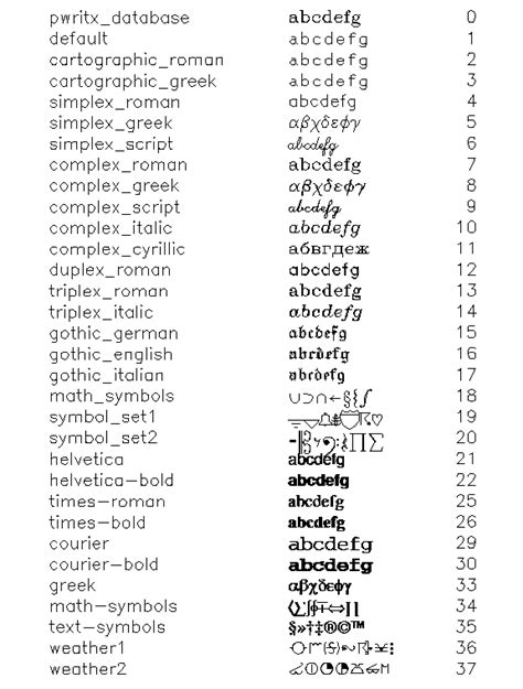 Pyngl Font Tables