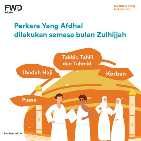 Perkara Yang Afdhal Dilakukan Semasa Bulan Zulhijjah Kita Takaful