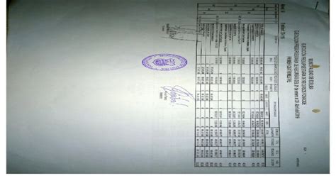 Presupuesto Sua Unioao Coc So Sub Oeietz Sao