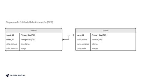 Modelado De Datos Y Sql Guía Para Principiantes