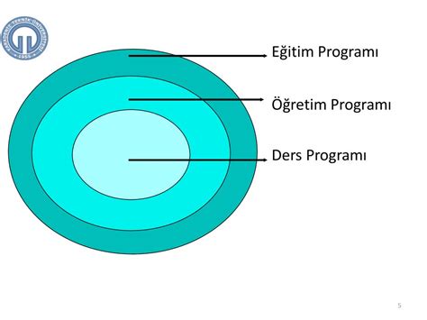 G Ncellenen Ret M Programlari Ppt Indir