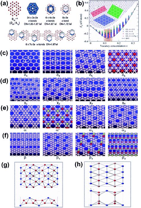 Exploring The Emerging Applications Of The Advanced 2 Dimensional