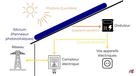 Tout savoir sur lOmbrière Photovoltaïque de 2024 fonctionnement