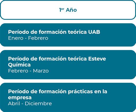 Información Académica Máster de química fina y polímeros UAB