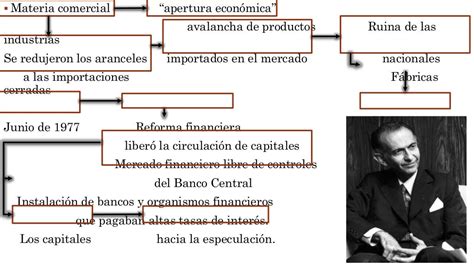 Golpe Militar Del 1976 Primera Etapa Del Proceso De Reorganización N…