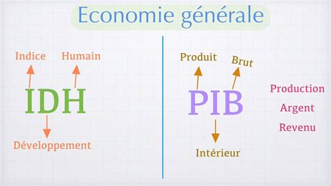 Diff Rence Entre Idh Et Pib Youtube