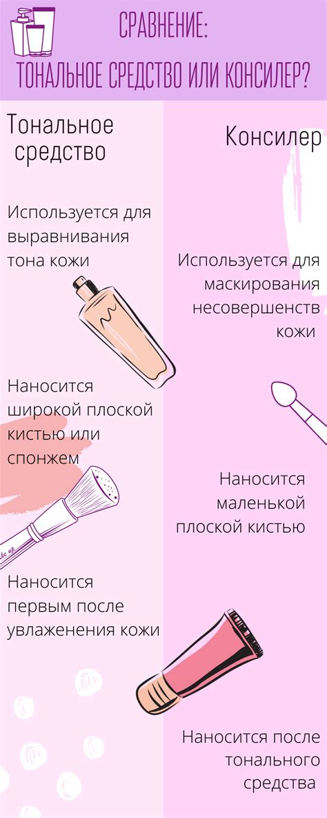 Косметика инфографика Infographics About Cosmetics On Behance