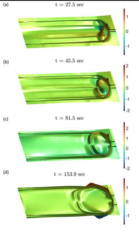 Fig. S 3. Evolution of the earthquake induced Tsunami in a basin ...