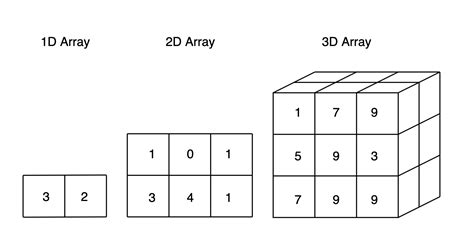 Apa Itu Array