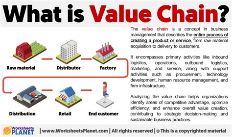 What Is Value Chain Definition Of Value Chain