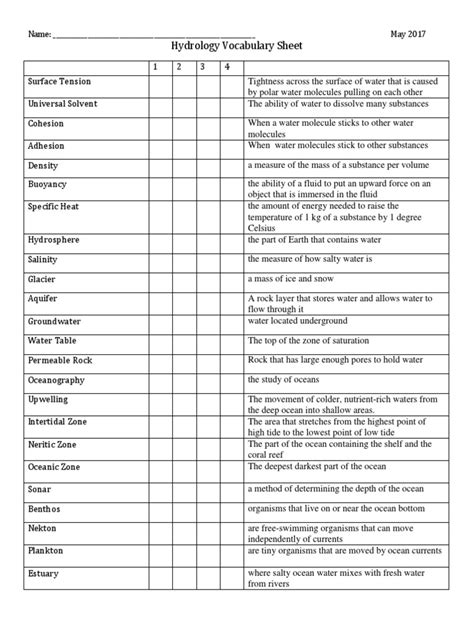 hydrology vocabulary sheet | Oceans | Properties Of Water