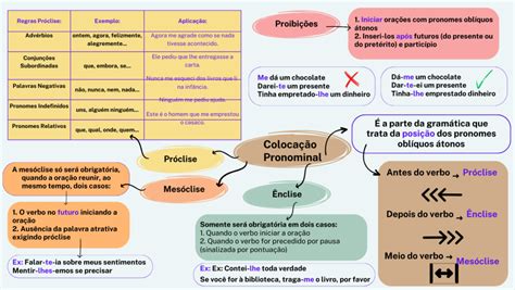 Mapas Mentais De L Ngua Portuguesa Universodapedagogia Br