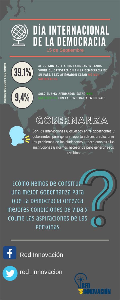 Día Internacional De La Democracia Gobernanza Red Innovacion