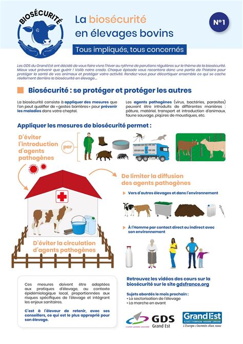 Biosécurité en élevage GDS Réseau 3M