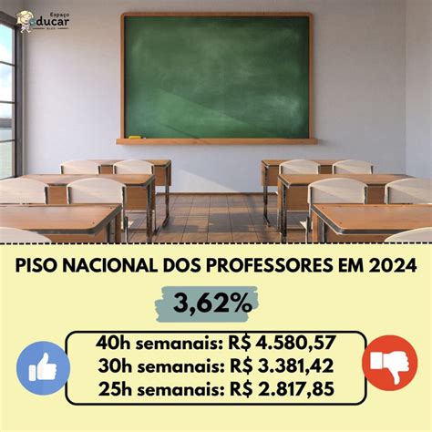 Piso salarial dos Professores em 2024 Blog Espaço Educar