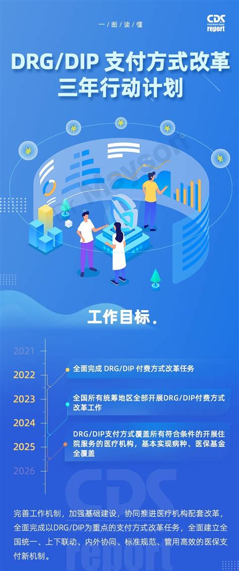 一图读懂｜drgdip支付方式改革三年行动计划