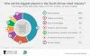 Five Facts About The Retail Trade Industry Statistics South Africa