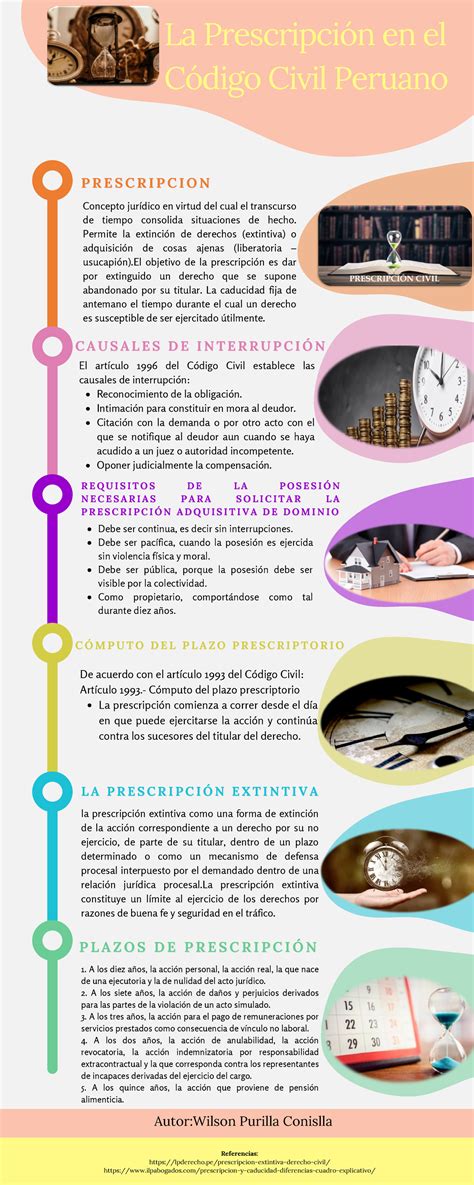 Infograf A Derecho Civil Semana La Prescripci N En El C Digo Civil