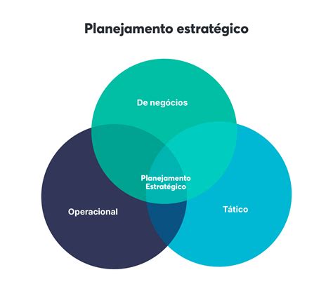 Planejamento estratégico: o guia completo
