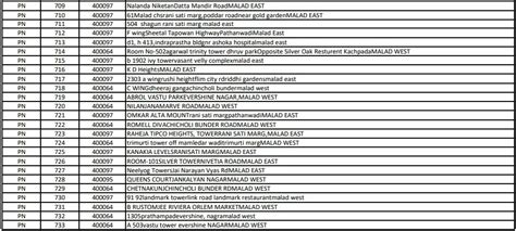 Mumbai Sealed Building List In Bmcs Ward P North Malad