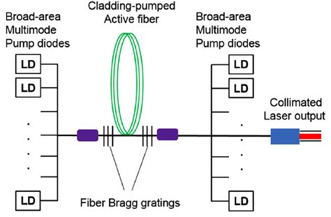 Schematic Drawing Of Fiber Laser System Download Scientific Diagram