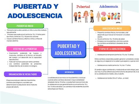 Adolescencia Y Pubertad Ppt