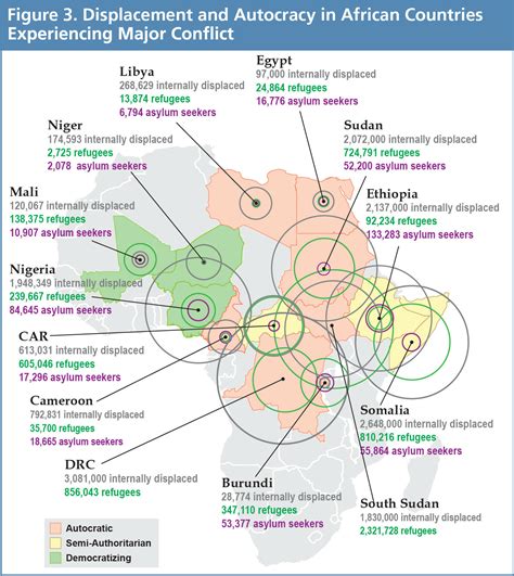 Drivers of Displacement in Africa – Shifting Borders: Africa’s