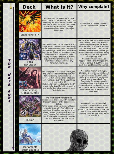 Time traveler's guide to Master Duel : r/masterduel