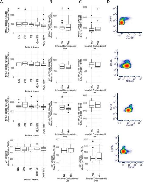 Cd69 Monoclonal Antibody Fn50 Pe 12 0699 42