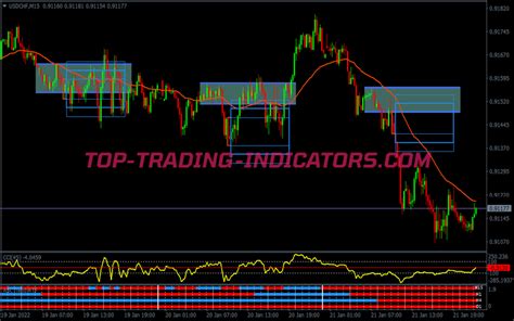 Intraday Breakout Scalping System • Best Mt4 Indicators [mq4 And Ex4