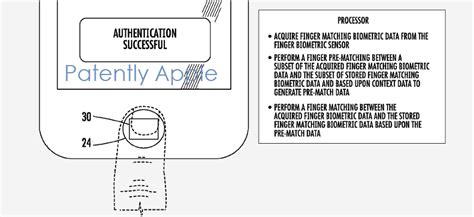 Apple Granted 45 Patents Today Covering Touch Id Biometrics And Lightning Connector Patently Apple