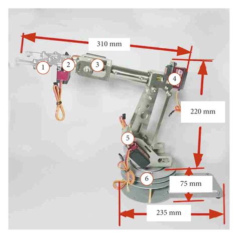 Different Types Of 6 Dof Robotic Arms Download Scientific Diagram