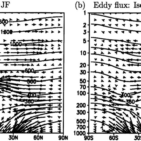 Characteristics Of Mean Ozone Transport Based On Mass Weighted