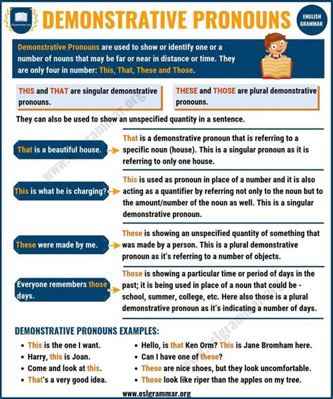 Demonstrative Pronouns Definition Examples Exercises Esl Grammar