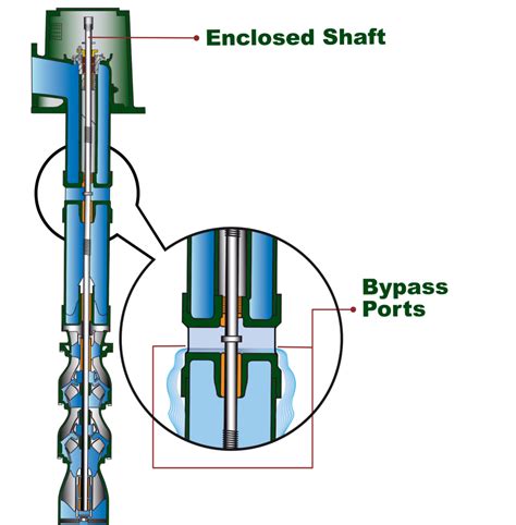 Deming Vertical Turbine Pumps Process Systems Inc