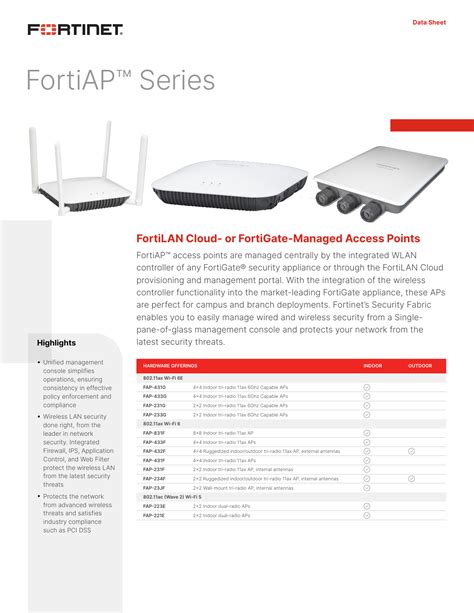 Fortinet Inc Fortiap 231g